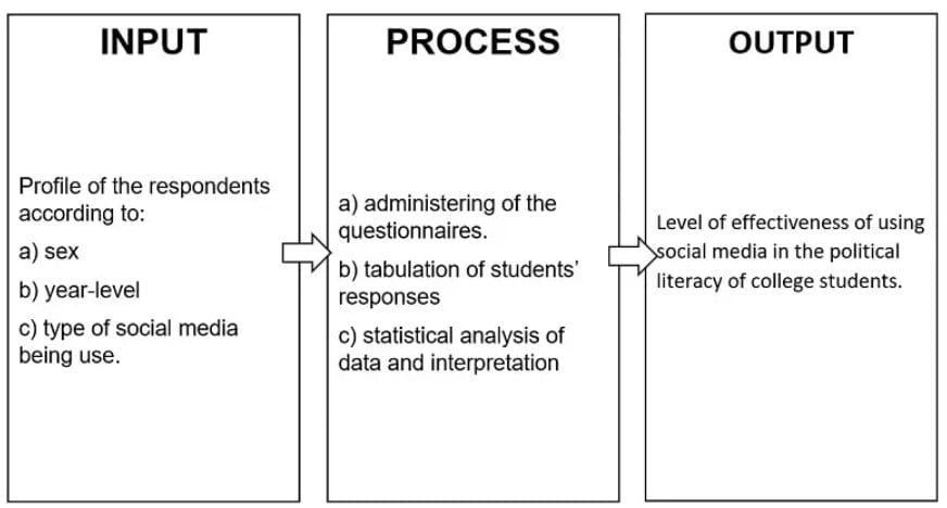 Conceptual Framework Sample 2