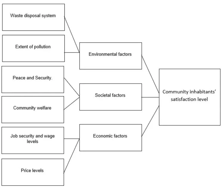 Conceptual Framework Sample 3