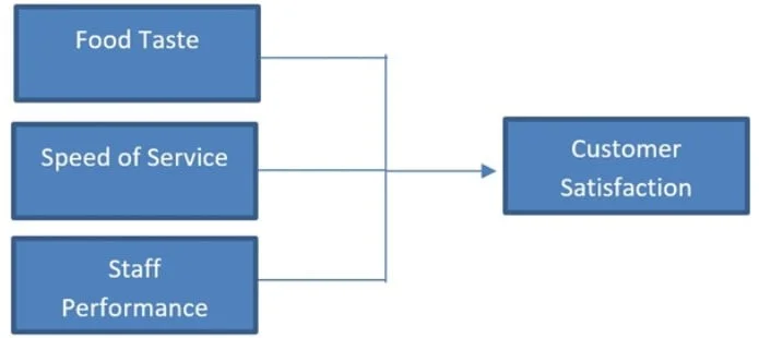 Conceptual Framework - Sample 4