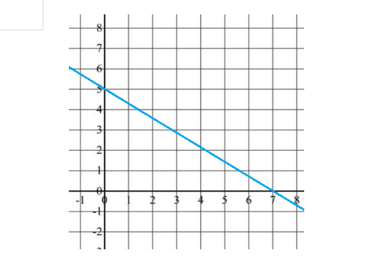 ged graph