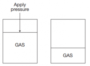 pressure of a gas